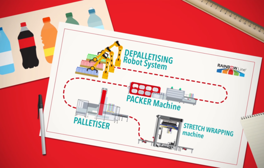 Multiflavour Line  Rainbow